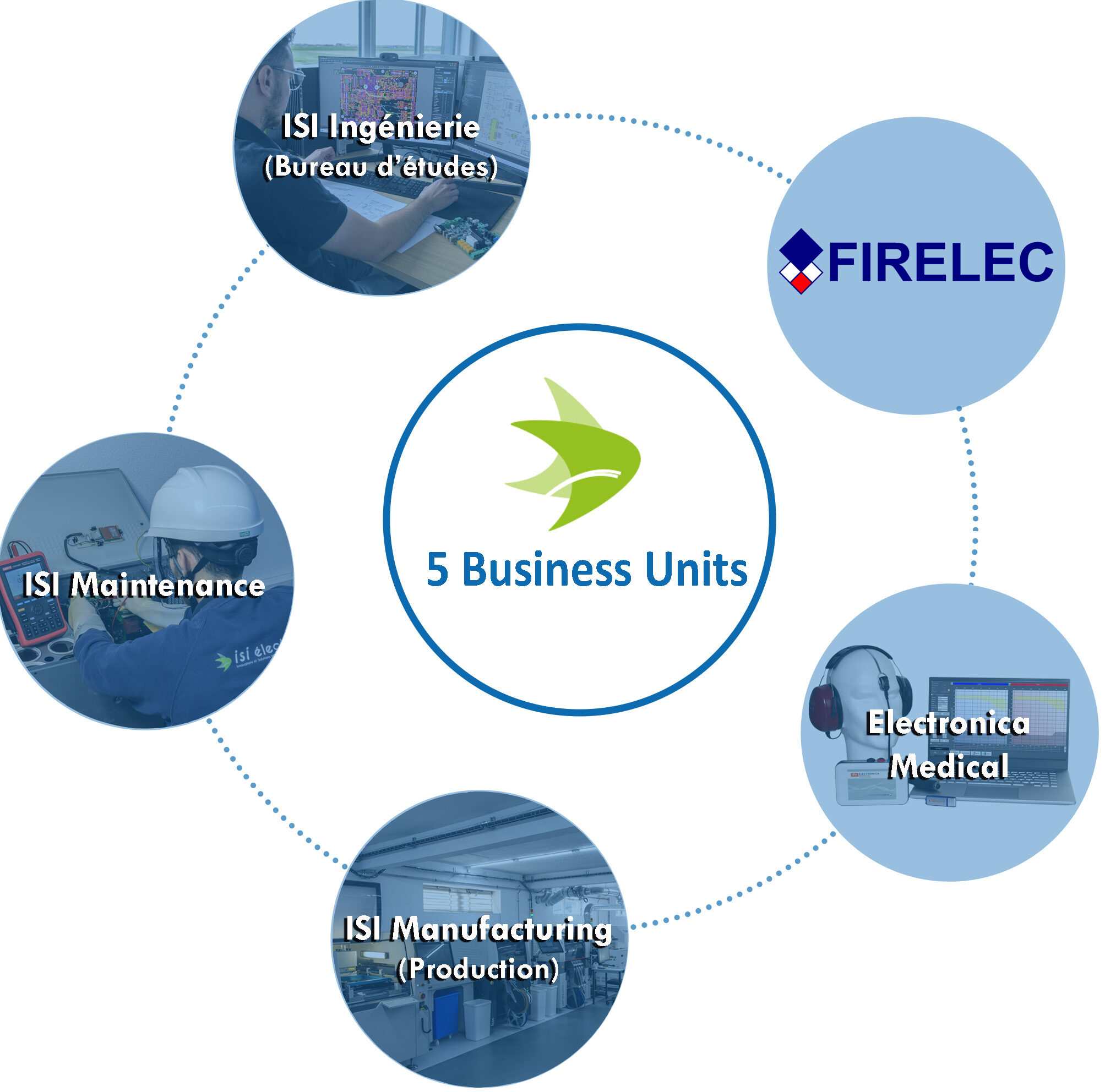Business-Units